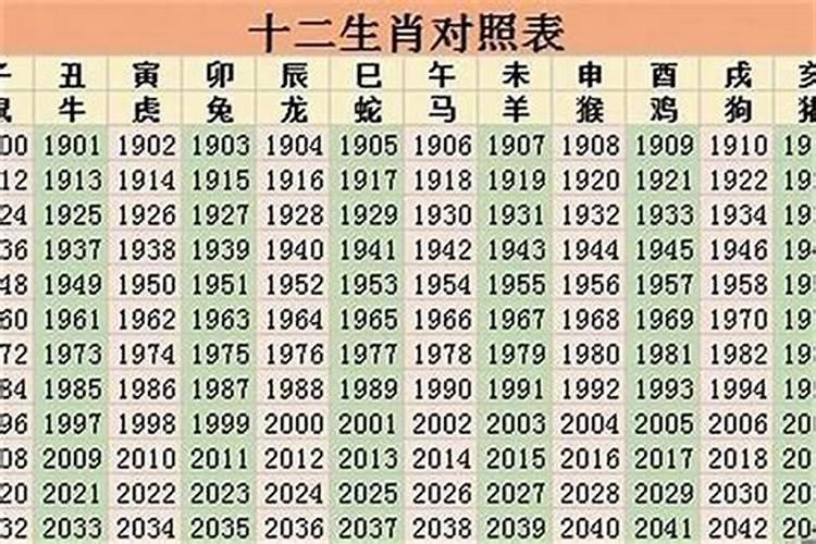 2024年不宜生子的属相是什么？