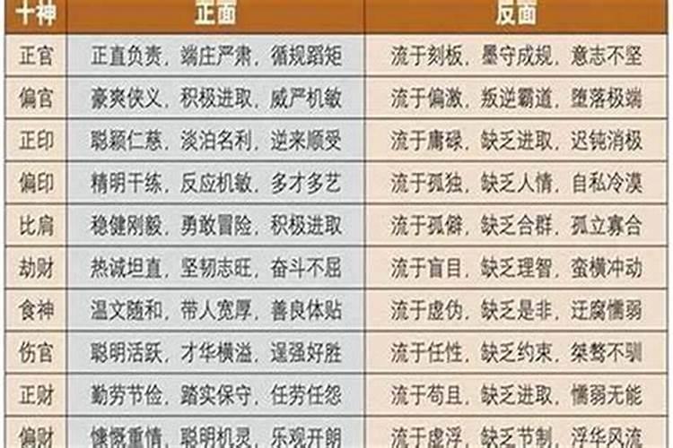 八字大运才食神是什么运？