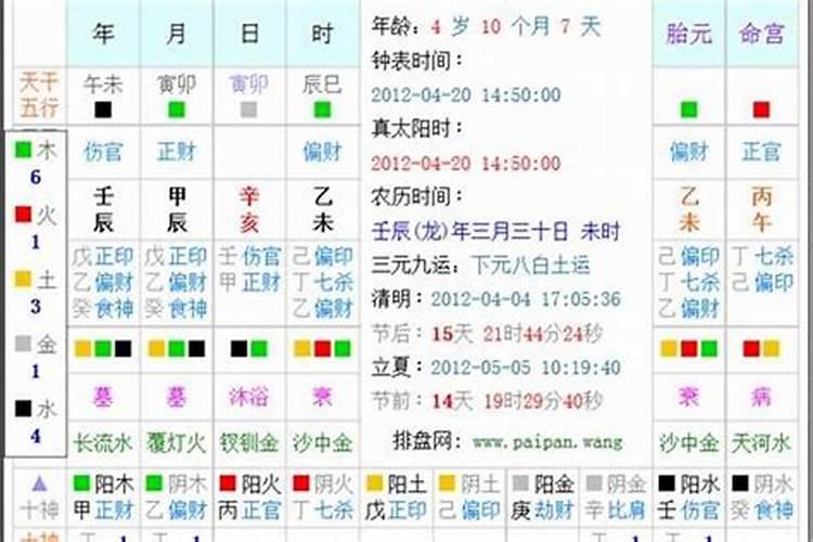 八字看的是阴历还是阳历？
