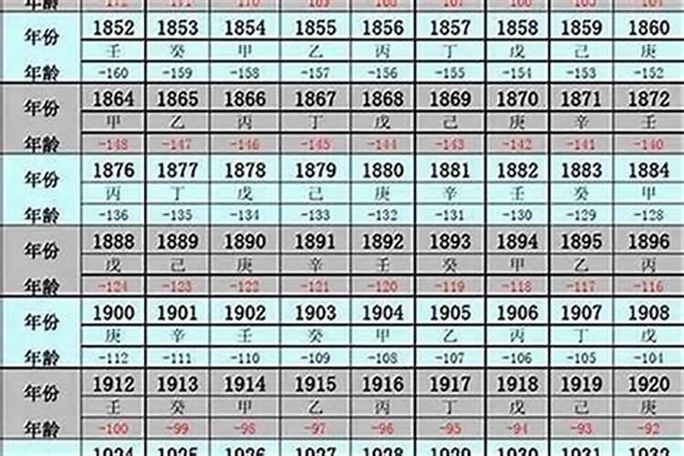 2024年5周岁属什么生肖？