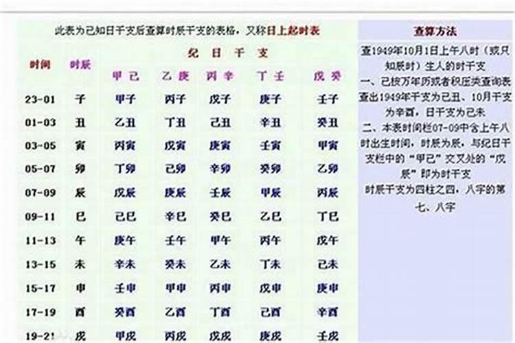 怎样看自己的八字软硬？