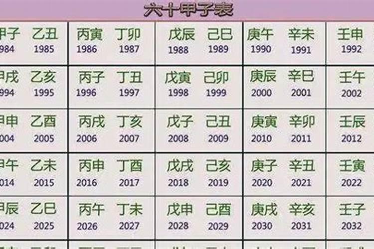 六十年一甲子：探索命理学中的岁月密码