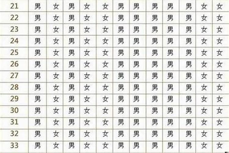 92女和什么属相最配？