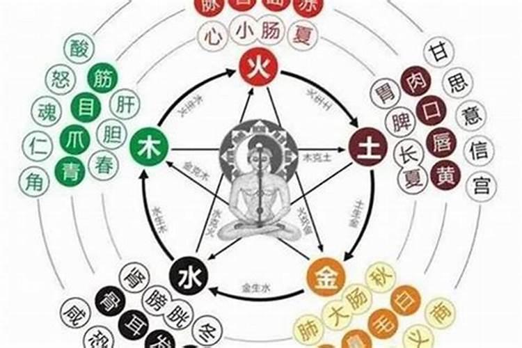 八字喜火和八字喜木区别？