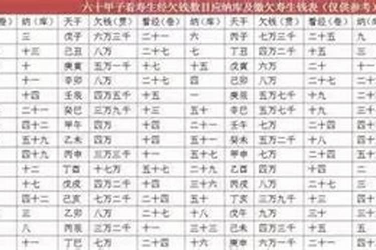 还阴债的计算方法表？