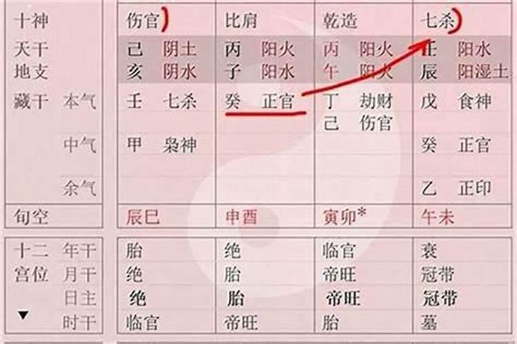 八字基本信息是什么意思啊？