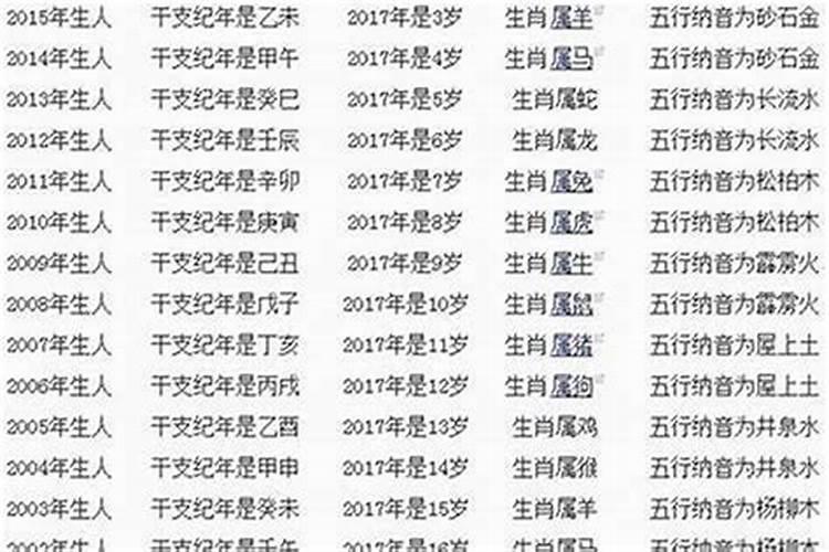 男人属什么生肖命最好？
