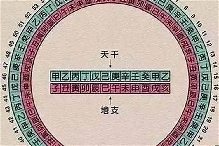 八字的日柱怎么算？