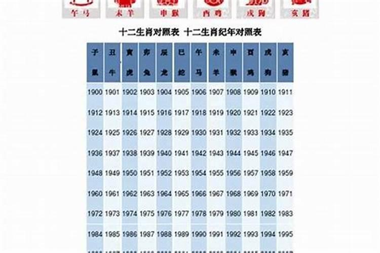 1967年属相是什么生肖？