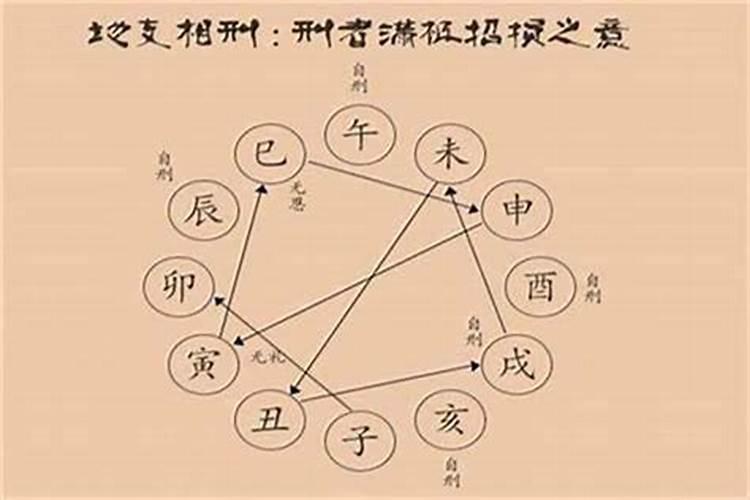 生辰八字相害可以结婚吗？