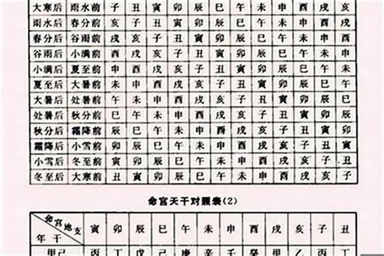 八字大运不好能发财吗女人？