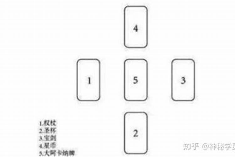 今天的牌运如何？