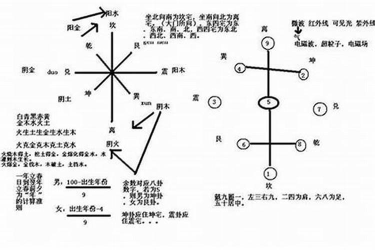 风水学中的胎气：什么风水易动胎气？
