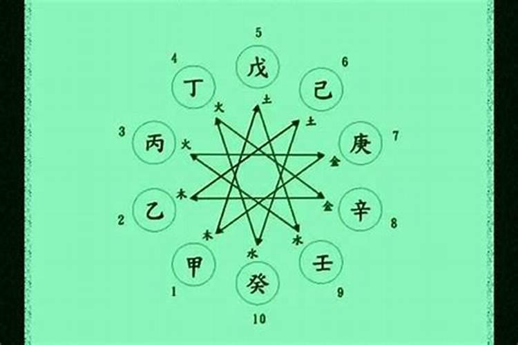 如何判断八字冲克？
