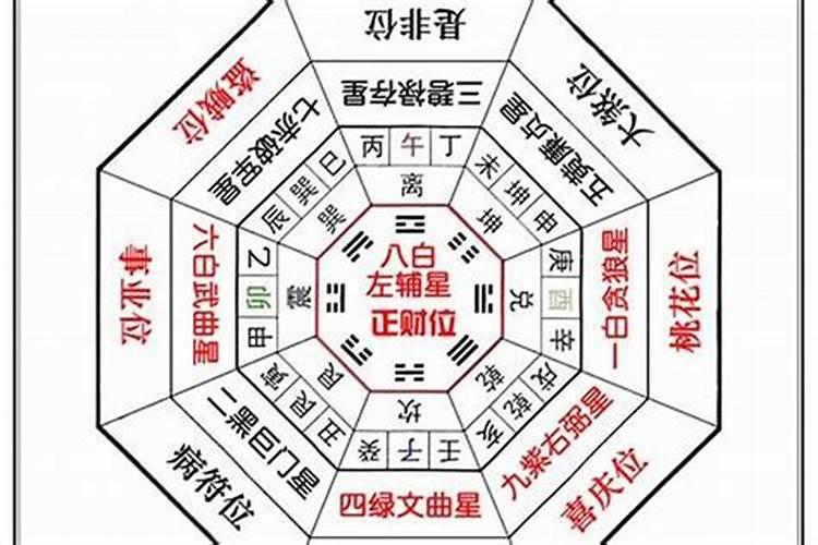 躲太岁要避开家人吗？