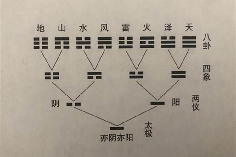 合婚和爻卦有什么区别？