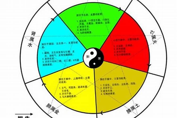 五行缺什么最不好？