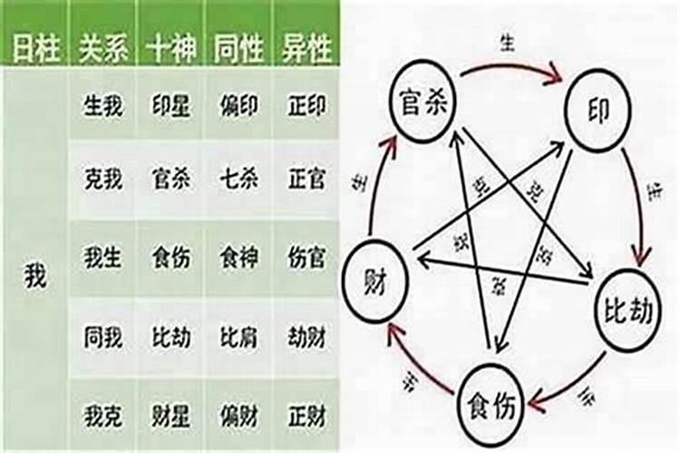 怎么判断八字有无子女？