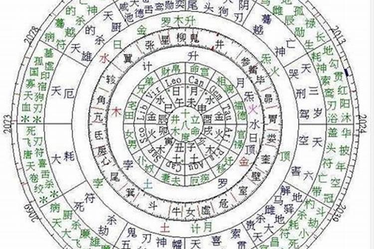 揭秘生辰八字：终身运程的奥秘解析