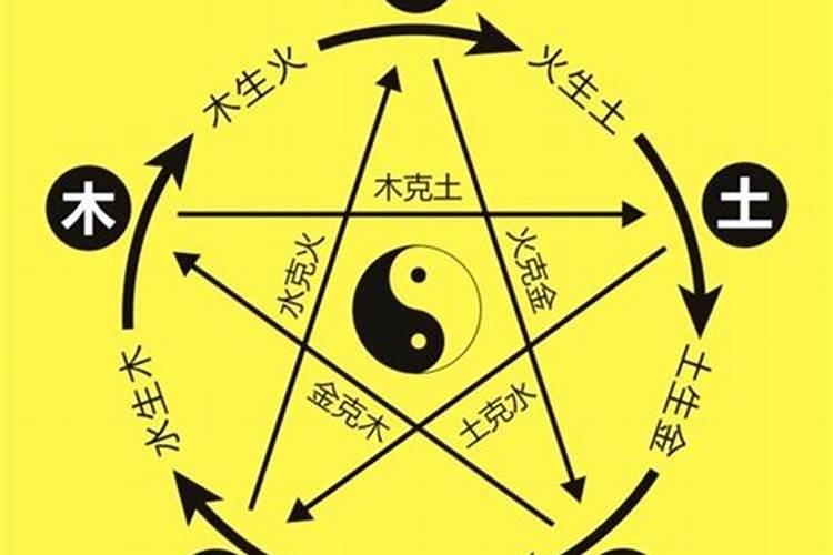 天运五行：命理学中的宇宙能量循环