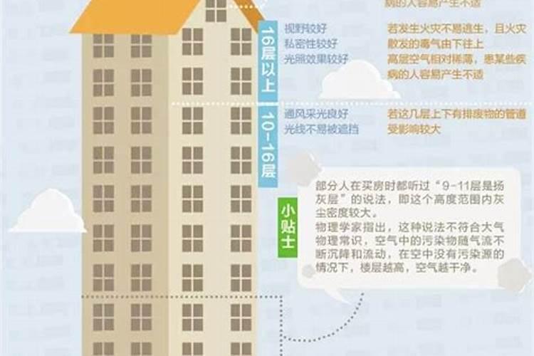 属猴人士的高层住宅选择：寻找最适合的楼层