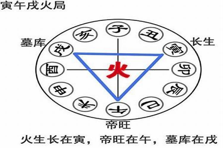 寅午戌合局为什么婚姻不顺？