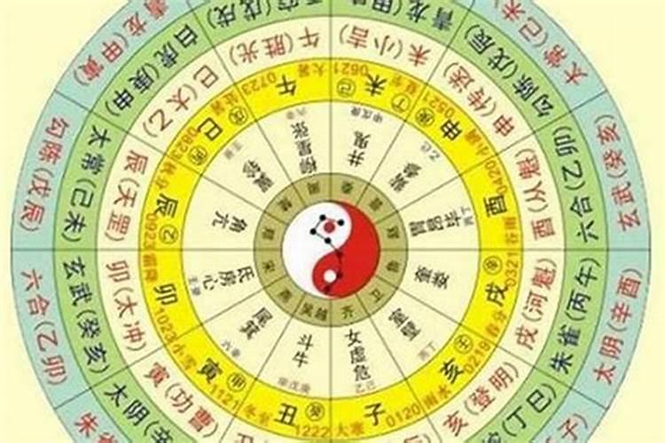 生辰八字是阳历还是阴历？