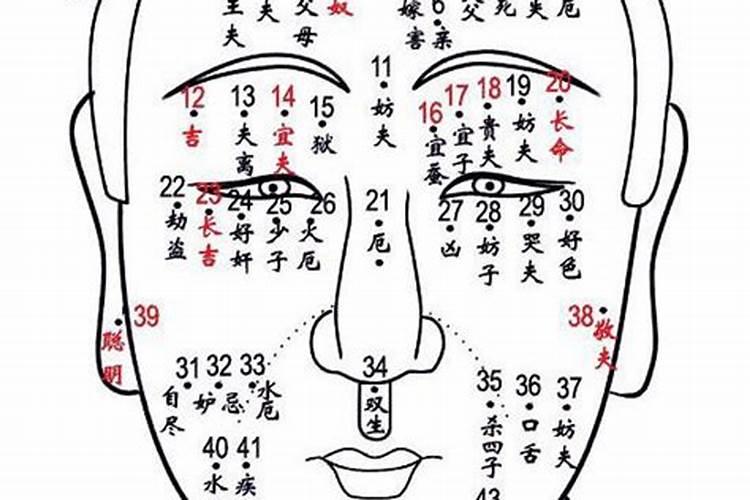 女胸口有朱砂痣是童子命吗？