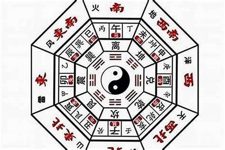 门店财位在什么方位比较好？