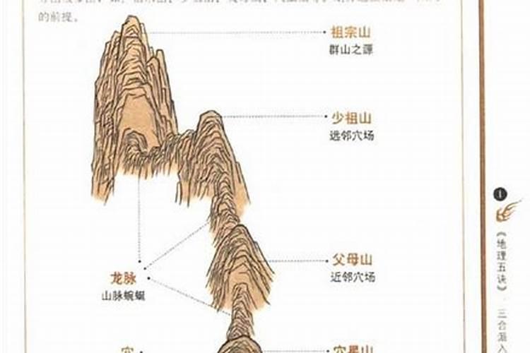 寻龙点穴：风水宝地与龙脉之秘