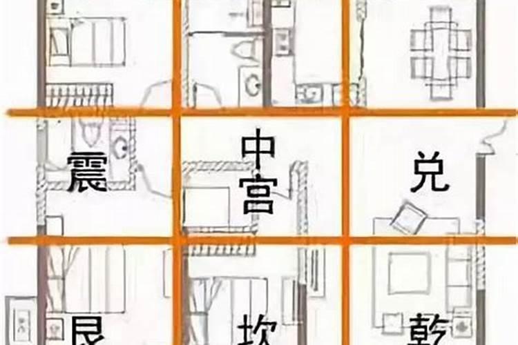 房屋风水九宫格：适宜居住人住吗？