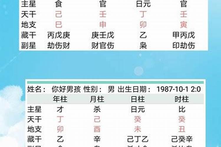八字测会有几次婚姻状况？