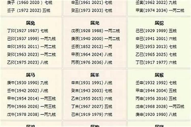 生辰八字怎么算几两几钱？