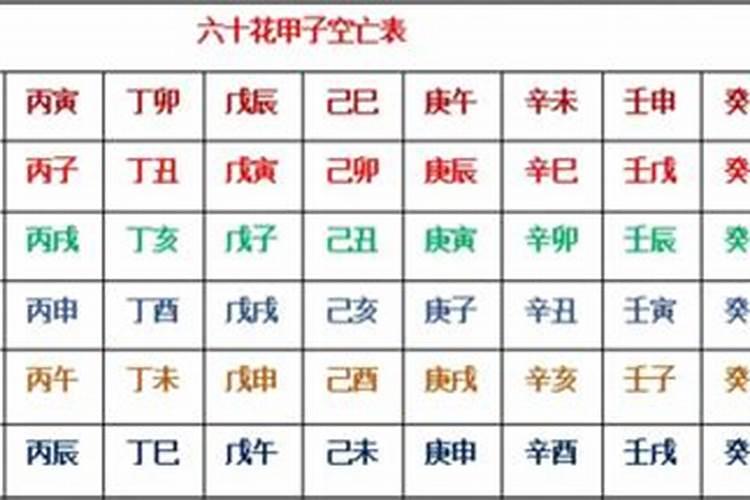 如何知道八字里有空亡？