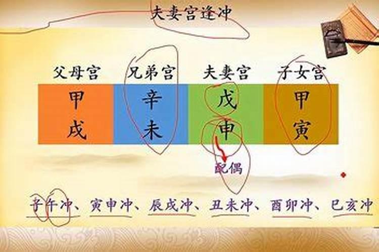 八字婚姻宫逢冲好吗？