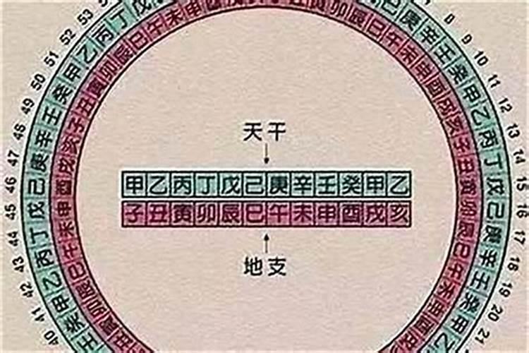 八字里都是什么意思？