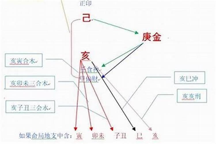 八字命理揭秘：受生债与人皮有何异同？