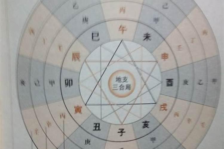 生辰八字命宫是什么位置？