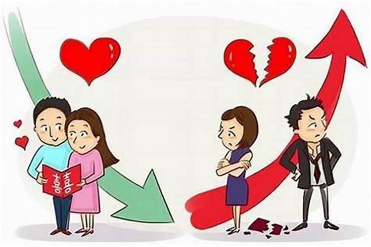 八字探秘：如何通过八字预测离婚时间？
