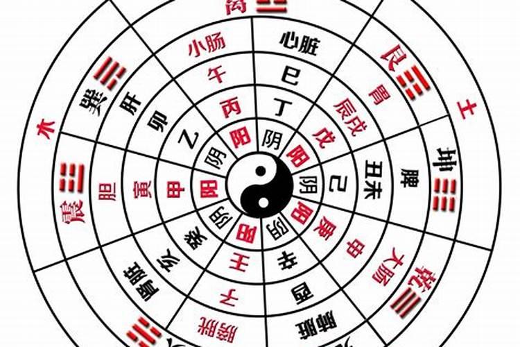 风水的八大方位及影响：揭示宇宙能量的秘密