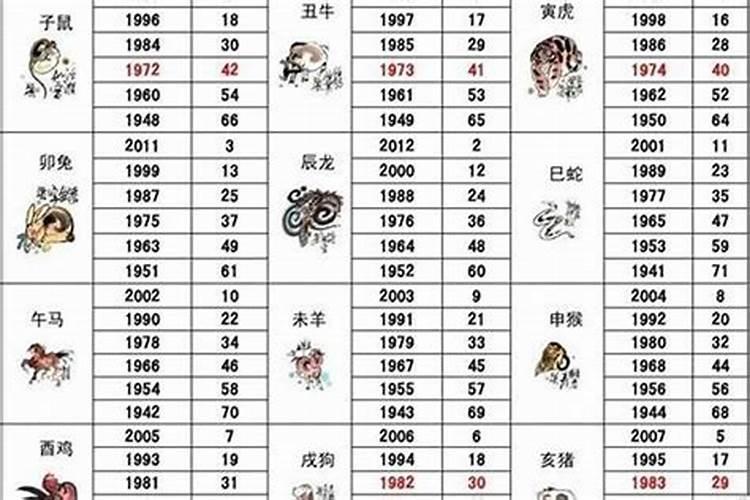 1939年五行属什么生肖？