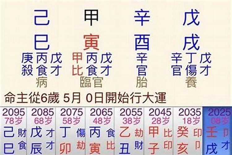 名字和八字合婚有关吗？——八字命理揭秘