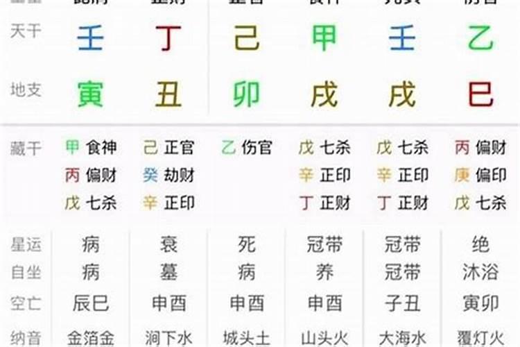 揭秘八字命理：什么是从弱格八字？