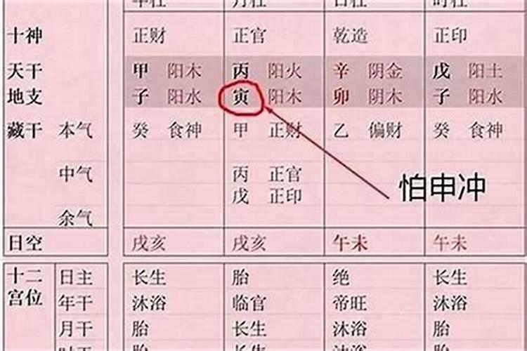 怎样断八字格局高低？