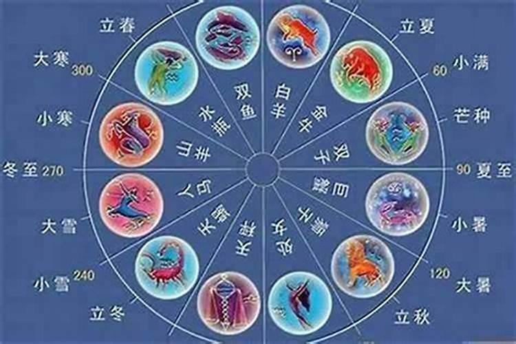 星座运势和八字哪个准？