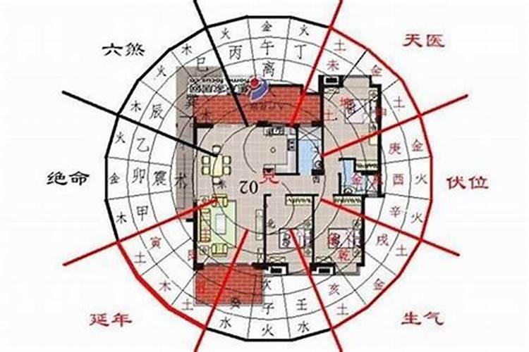 如何看地方风水好坏？