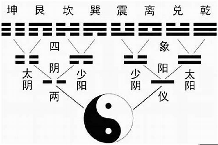 算命的说我有阴债什么意思？