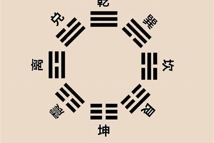 怎样把易经的卦辞融入自己的卦象？