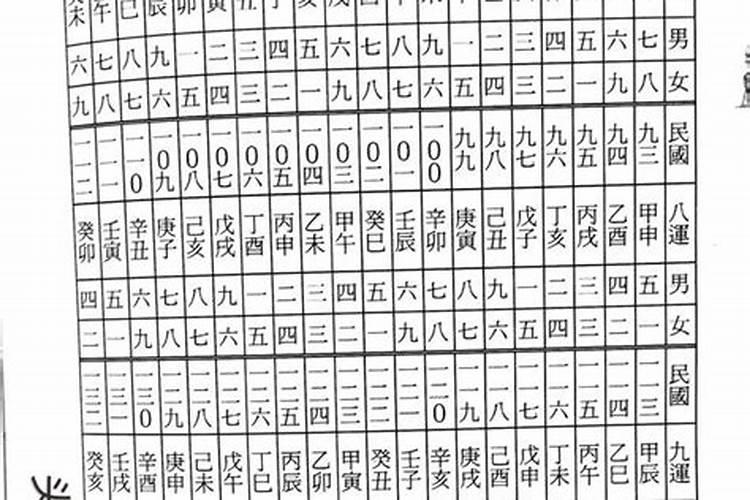 吕才合婚为下婚能结婚吗？