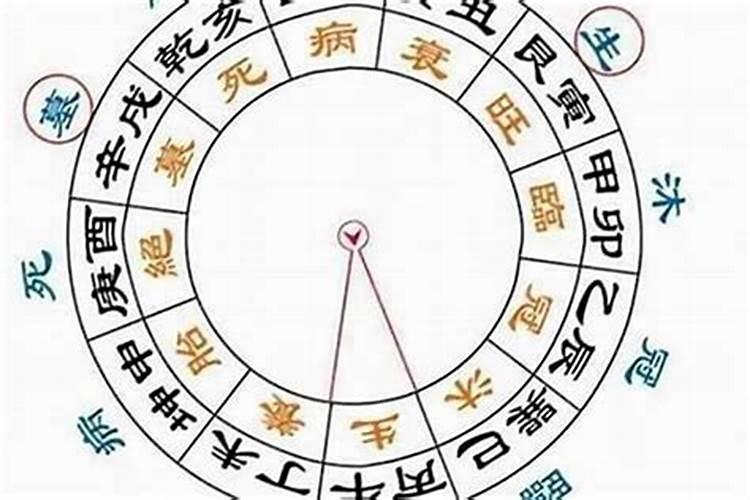 什么叫八字大运逆行？
